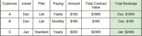 total bookings|SaaS Numbers .